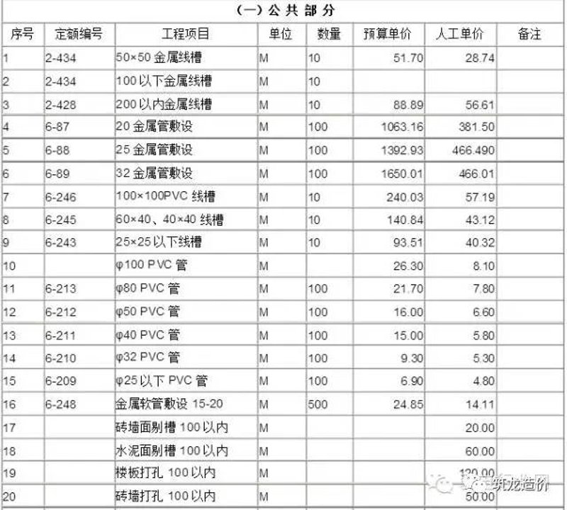 在中国，不同类型的工程服务对应的增值税率各不相同。今天我们就来探讨一下“设备安装”的具体税率情况。